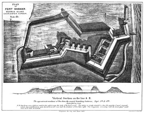Battery Wagner Morris Island
