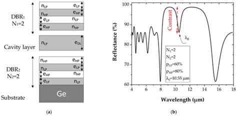 Theoretical Demonstration of the Interest of Using Porous Germanium to ...