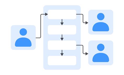 Use Cases definition | Uxcel