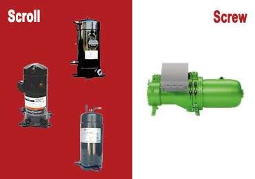 Chiller Scroll Compressor vs Screw Compressor How It Works 的图像结果