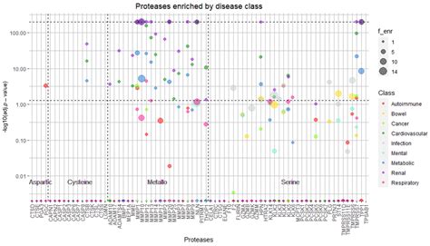 Mining the Biomarker Potential of the Urine Peptidome: From Amino Acids ...