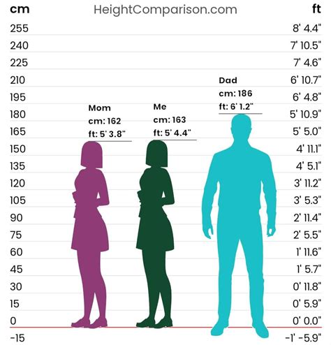 My height compared to my parents : r/TallTeenagers