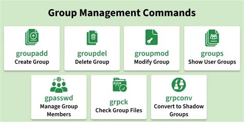 Image result for Group Management Unix Commands