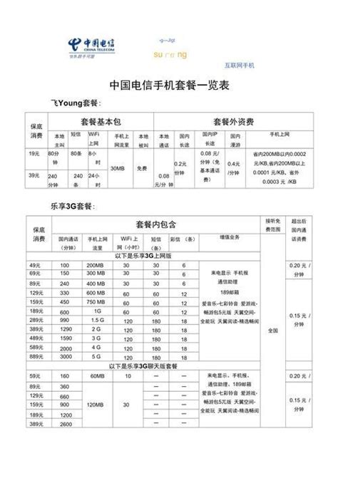 中国电信手机套餐一览表（2024年最新）-宽带哥