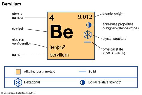 beryllium | Properties, Uses, & Facts | Britannica