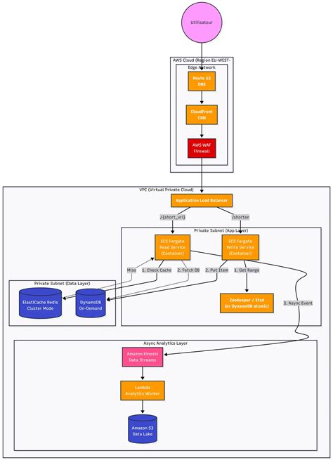 Image result for HashMap Open Addressing Diagram