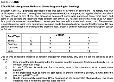 Image result for Linear Programming Scheduling Problem Example