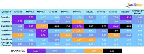 How to Explain Tableau Project in Interview 的图像结果