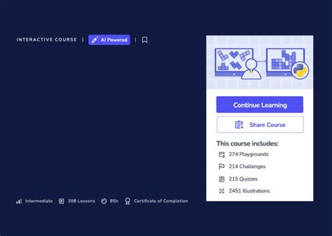 Image result for Cheeks Code Interview