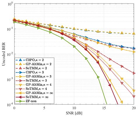 Efficient Constant Envelope Precoding for Massive MU-MIMO Downlink via ...