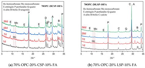 Study of Hydration and Microstructure of Mortar Containing Coral Sand ...