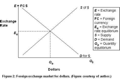 Image result for Economics Example