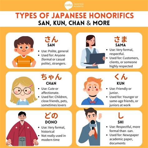 How to Use Japanese Honorifics: San, Kun, Sama, Chan & More - EduTravel ...