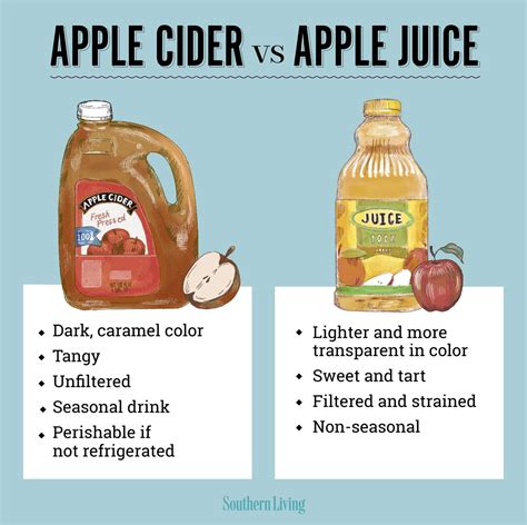 what's the difference between apple juice and apple cider - Larrea ...