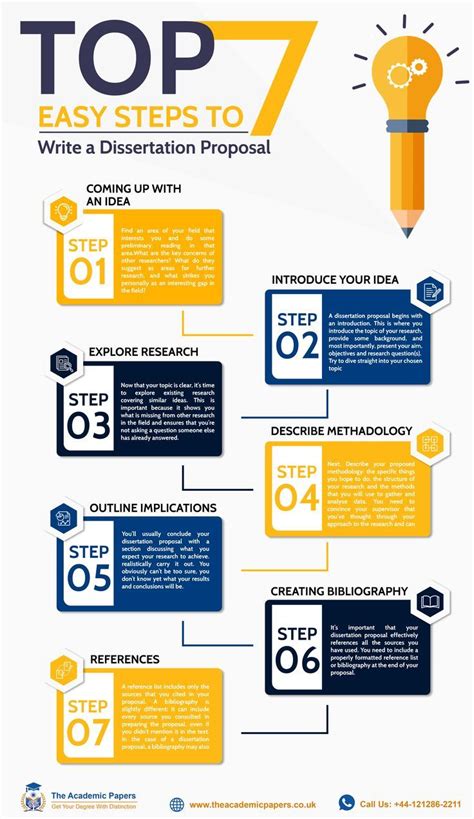 Image result for How to Write Proposal