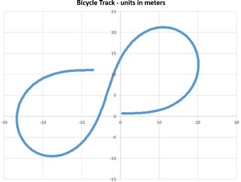 Image result for Driving Test Track Bick