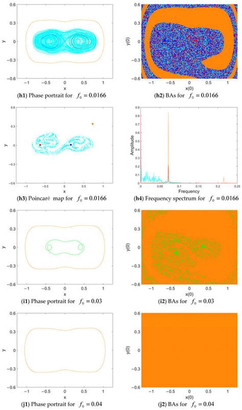 Comparisons for Global Dynamics of a Geometrically Nonlinear Oscillator ...