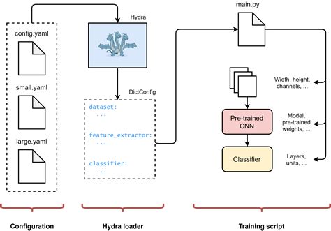 Hydra Visuals Tutorial 的图像结果