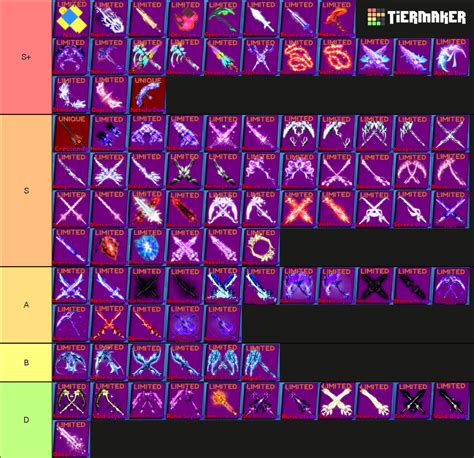 Blade Ball Weapons For Trading [2024] Tier List (Community Rankings ...