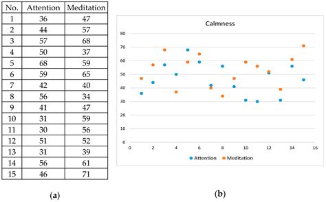 Design of an Interactive Mind Calligraphy System by Affective Computing ...