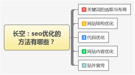 seo网站优化收费低（seo整站优化外包服务）-8848SEO