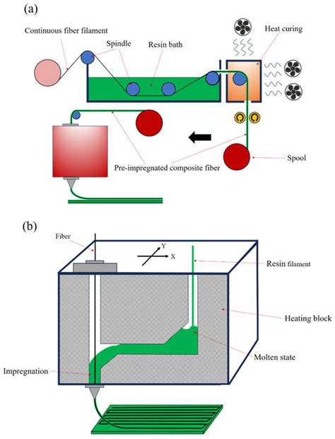 Polymers | Special Issue : Polymer-Based Composite Structures and ...