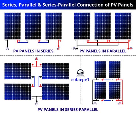 Image result for PV Module Verbinden