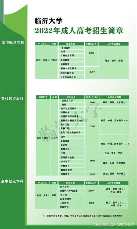 青岛地区想函授个本科学历可以选择哪种方式？ - 知乎