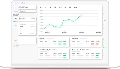 Image result for Nasdaq Data Link