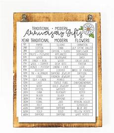 List Of Wedding Gifts By Year by Anniversary Gifts By Year List Of Wedding Gifts By Year