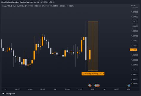Inflation Update — Teletype