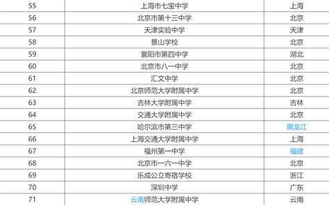 2014中国高中排行榜出炉 湖南五所学校入榜100强 - 今日关注 - 湖南在线 - 华声在线