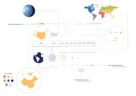 World Regions 的图像结果