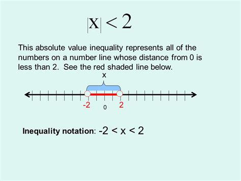 Image result for Absolute Value Inequality Graph