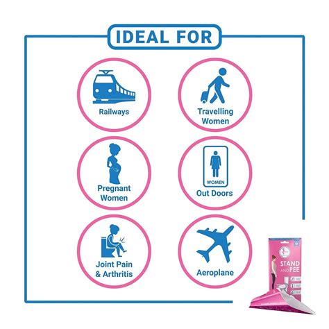 Buy SANFE STAND AND PEE DISPOSABLE FEMALE URINATION DEVICE FOR WOMEN ...