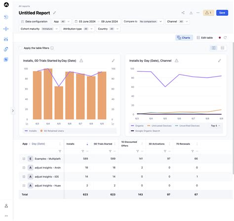 Market Data Subscriptions 的图像结果