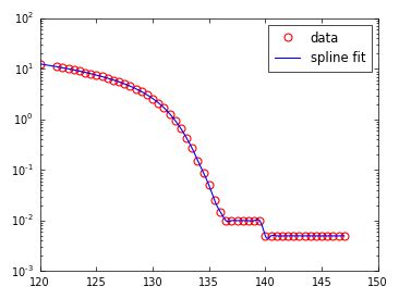 Image result for Python Derivative On Spectrogram SciPy