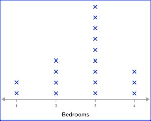 Image result for Using a Graph How to Find the Frequency