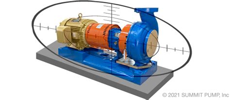 Image result for Pump Alignment Offsets