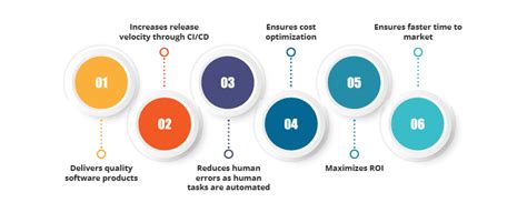 Image result for Test Automation Approach