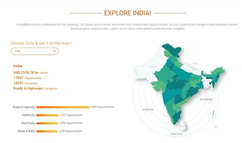 Consulate General of India, Toronto, Canada : Investing in India’s ...