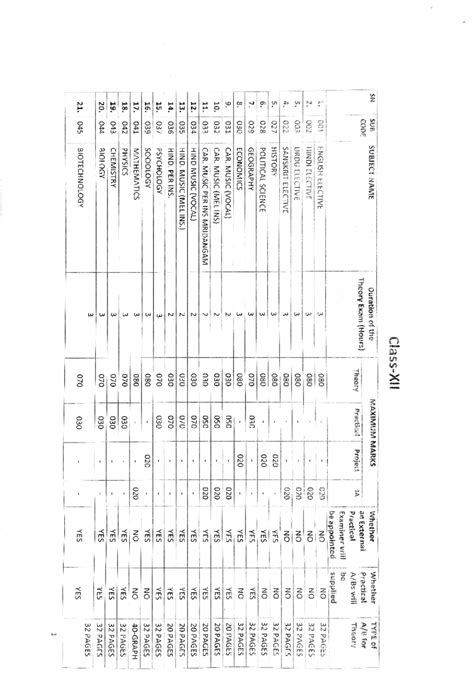 Class 12 Bifurcation 2025 23102024 - 1 ####### 045 21. BIOTECHNOLOGY ...