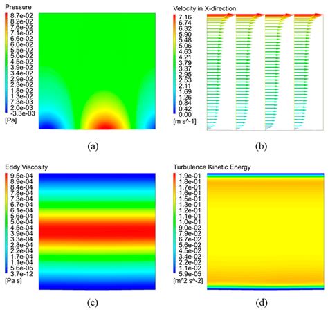 Parametric Study of Turbulent Couette Flow over Wavy Surfaces Using ...