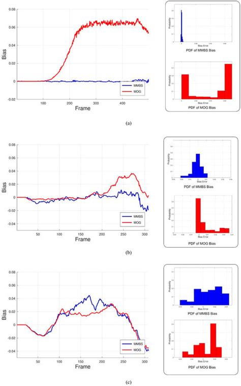 Modelling | An Open Access Journal from MDPI
