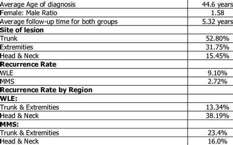 Image result for Meta-Analysis Basic Table