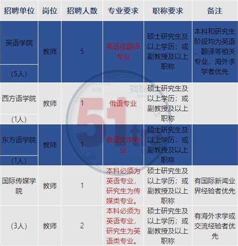 重庆南方翻译学院图片装饰装修素材免费下载(图片编号:5549859)-六图网