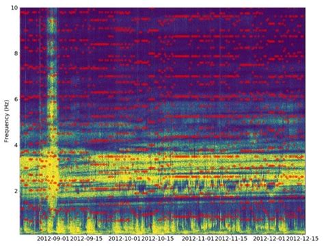 ‘Silent’ Dome Emplacement into a Wet Volcano: Observations from an ...