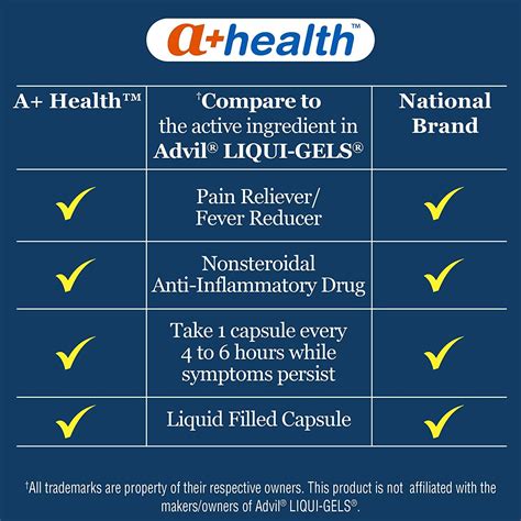 A+ Health Ibuprofen 200mg Softgels 160 Count - Made in USA, Pain ...