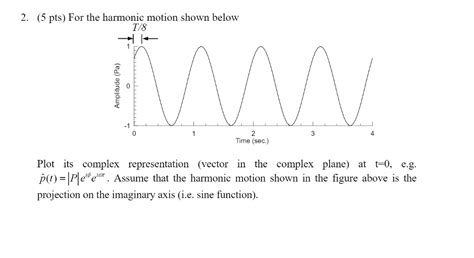 Image result for Complex Harmonic Function Graph