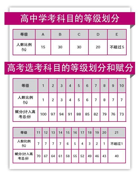 在哪里可以查各大学校历年考研分数线-高顿教育